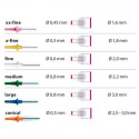 Miradent Pic-Brush Gul utbytesborstar 6 st 0,5 mm